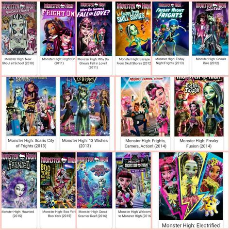 All Monster High Movies In Order & how to watch online .